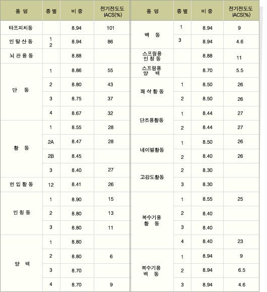 전기 전도도